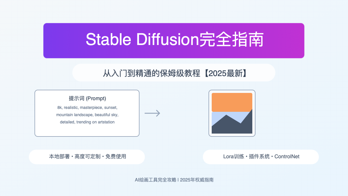 Stable Diffusion完全指南封面