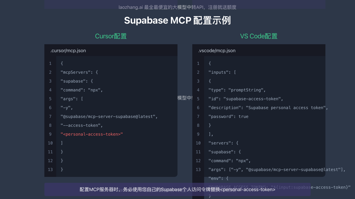 Supabase MCP配置示例