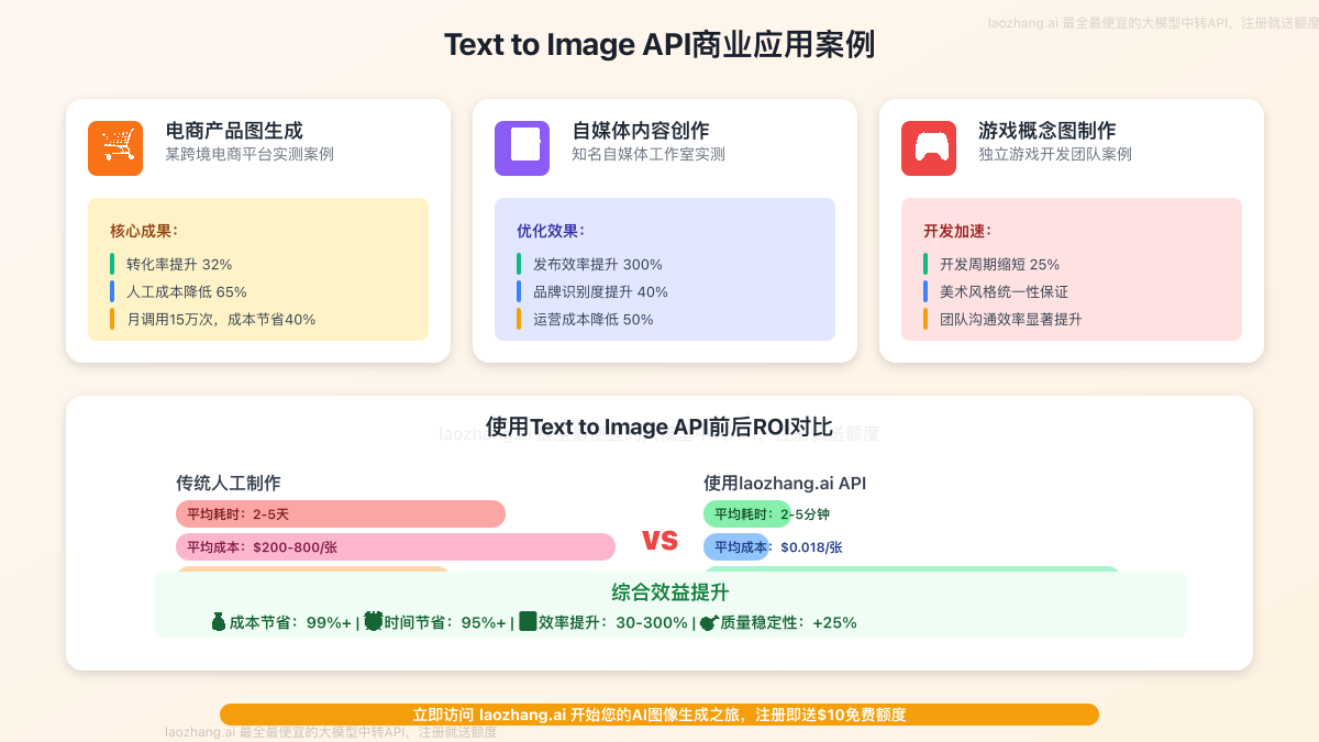 商业应用案例展示