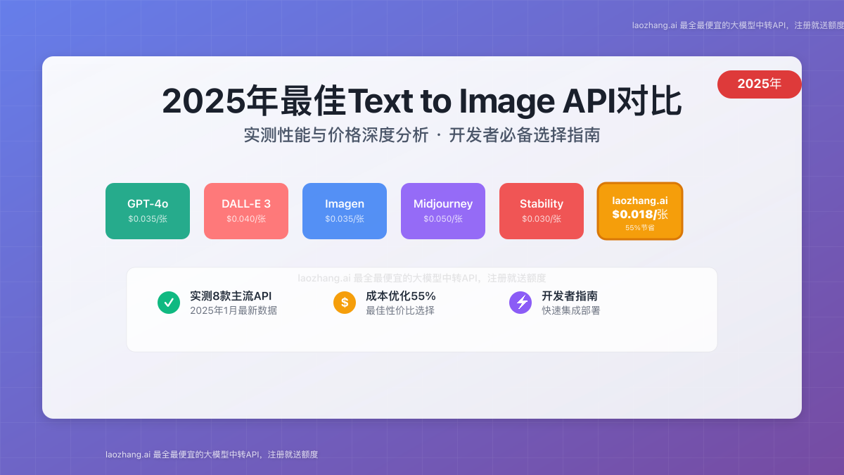 2025年最佳Text to Image API对比封面