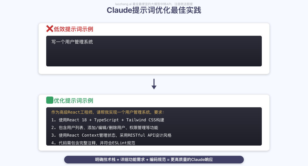 Claude提示词优化最佳实践示例