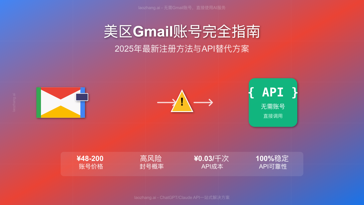 美区Gmail账号完全指南