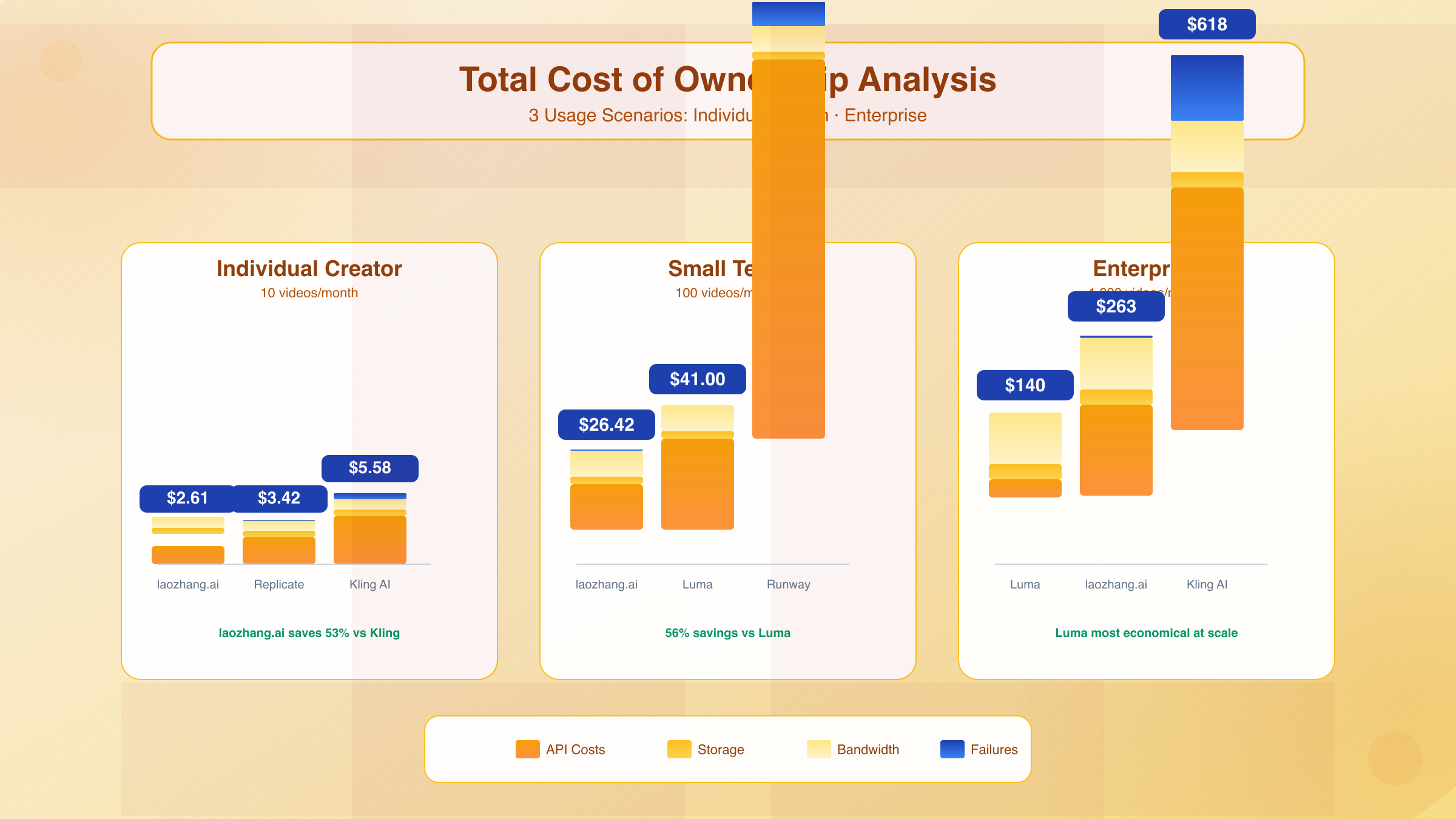 Total Cost of Ownership: 3 Scenarios Comparison (Individual, Team, Enterprise)