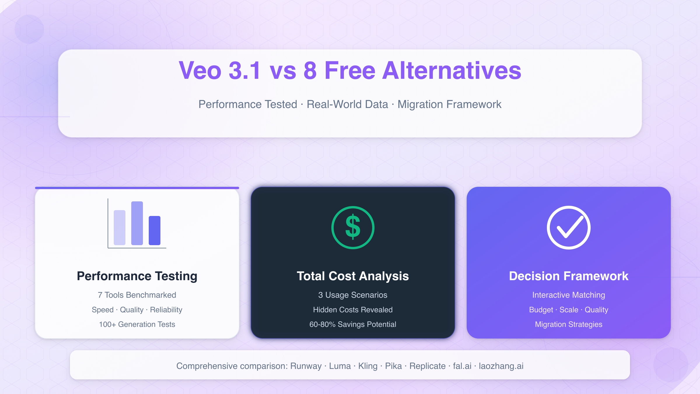 Veo 3.1 vs Free Alternatives: Comprehensive Comparison Landscape