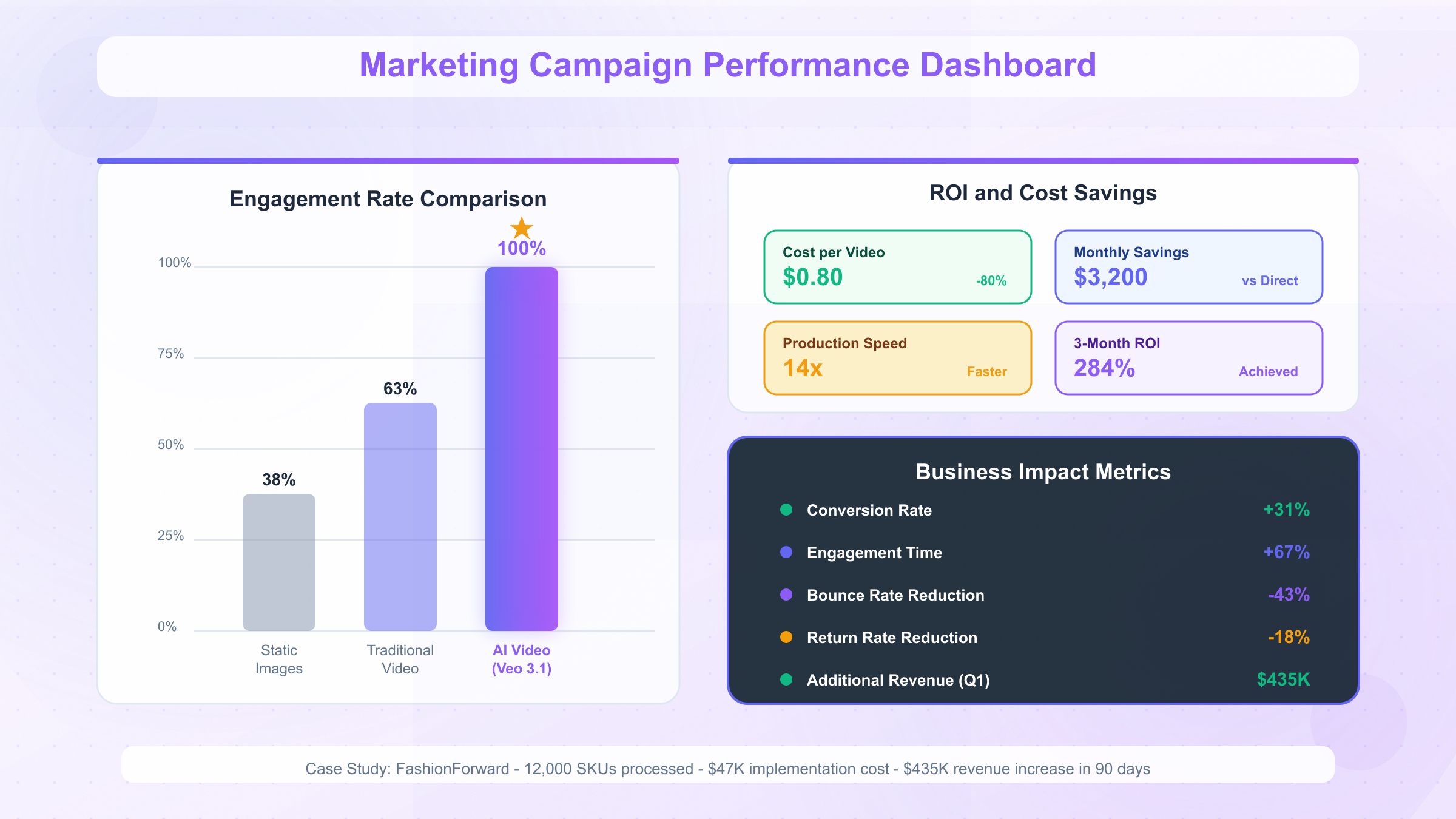 Marketing Campaign Performance Dashboard