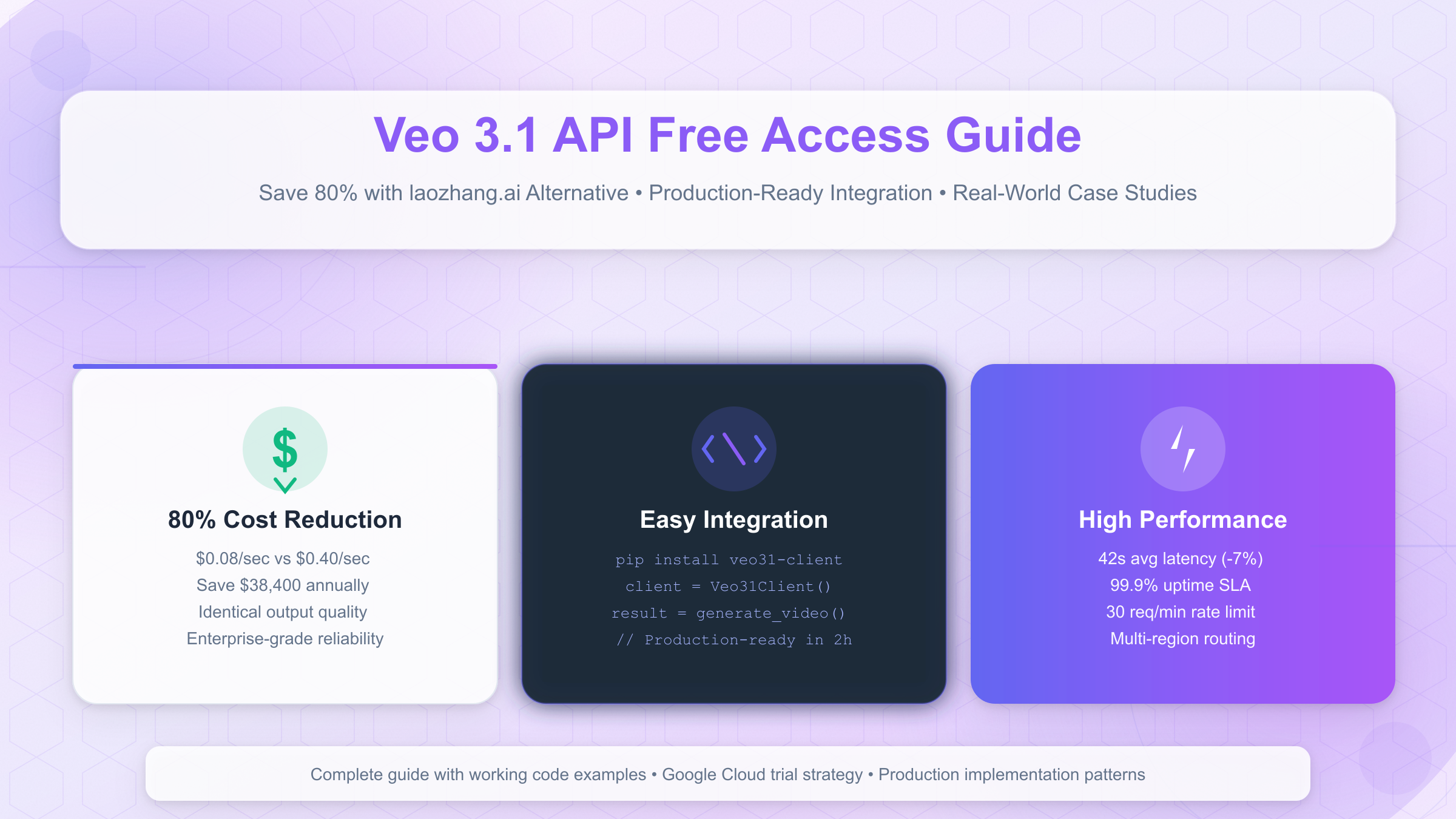 Veo 3.1 API Architecture Overview