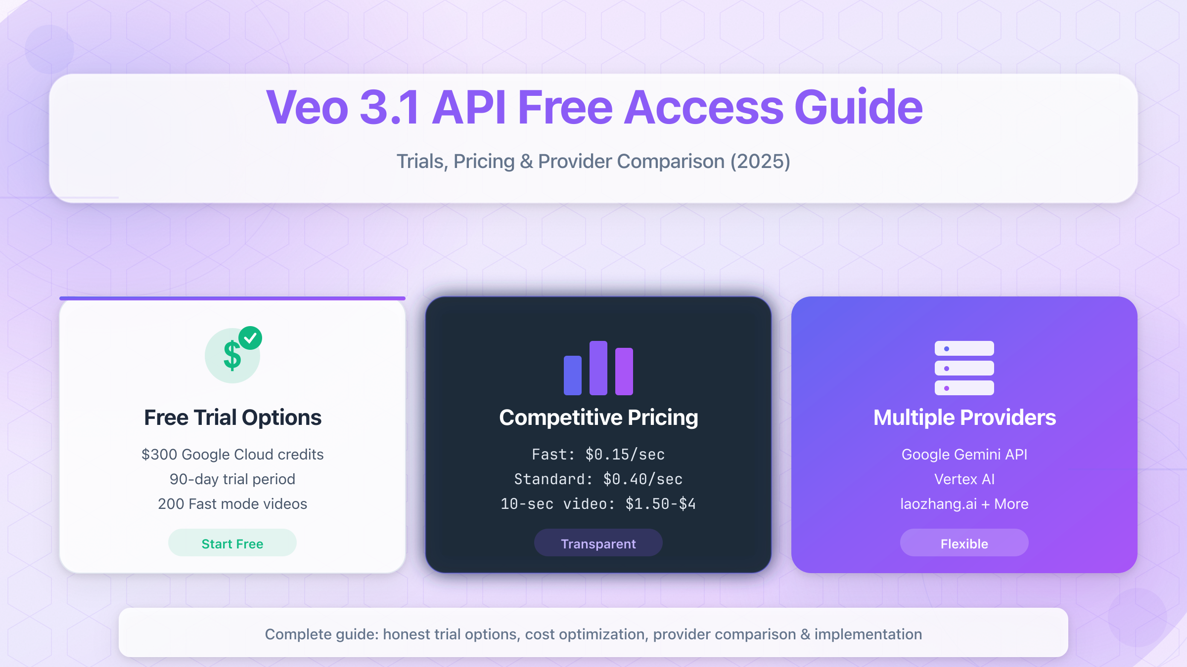 Veo 3.1 API access options comparison