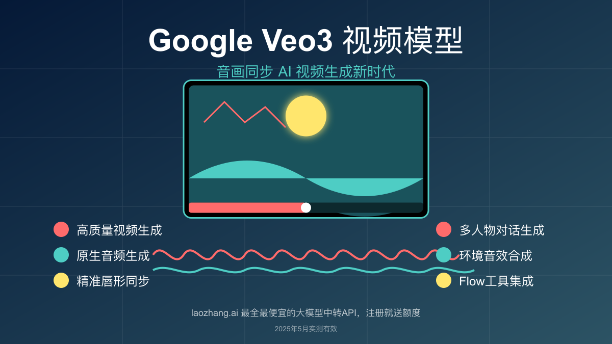 谷歌Veo3视频模型:音画同步AI视频生成新时代