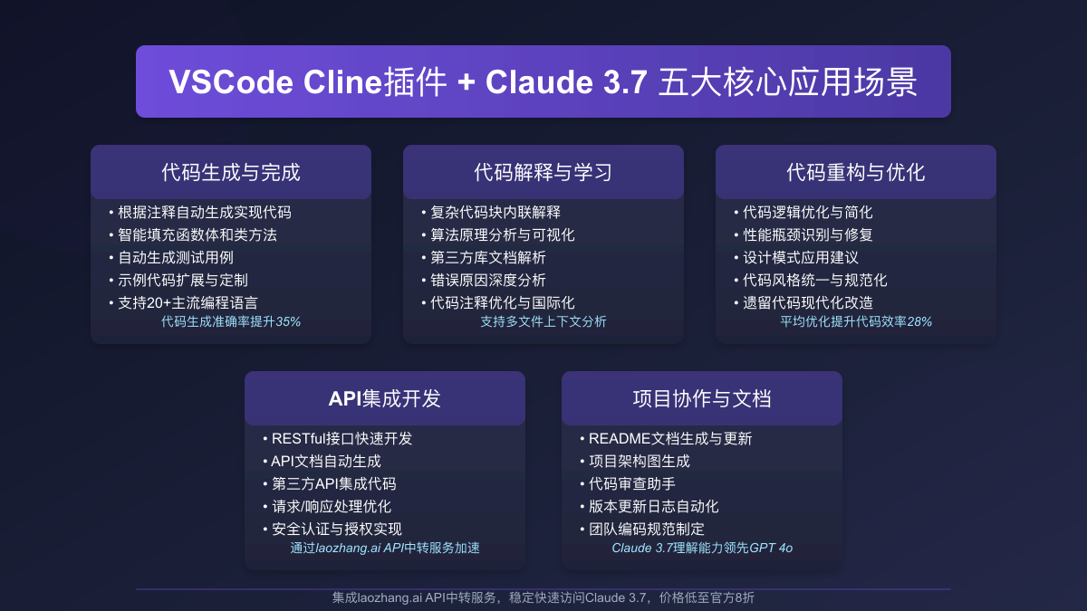 Cline插件五大核心应用场景