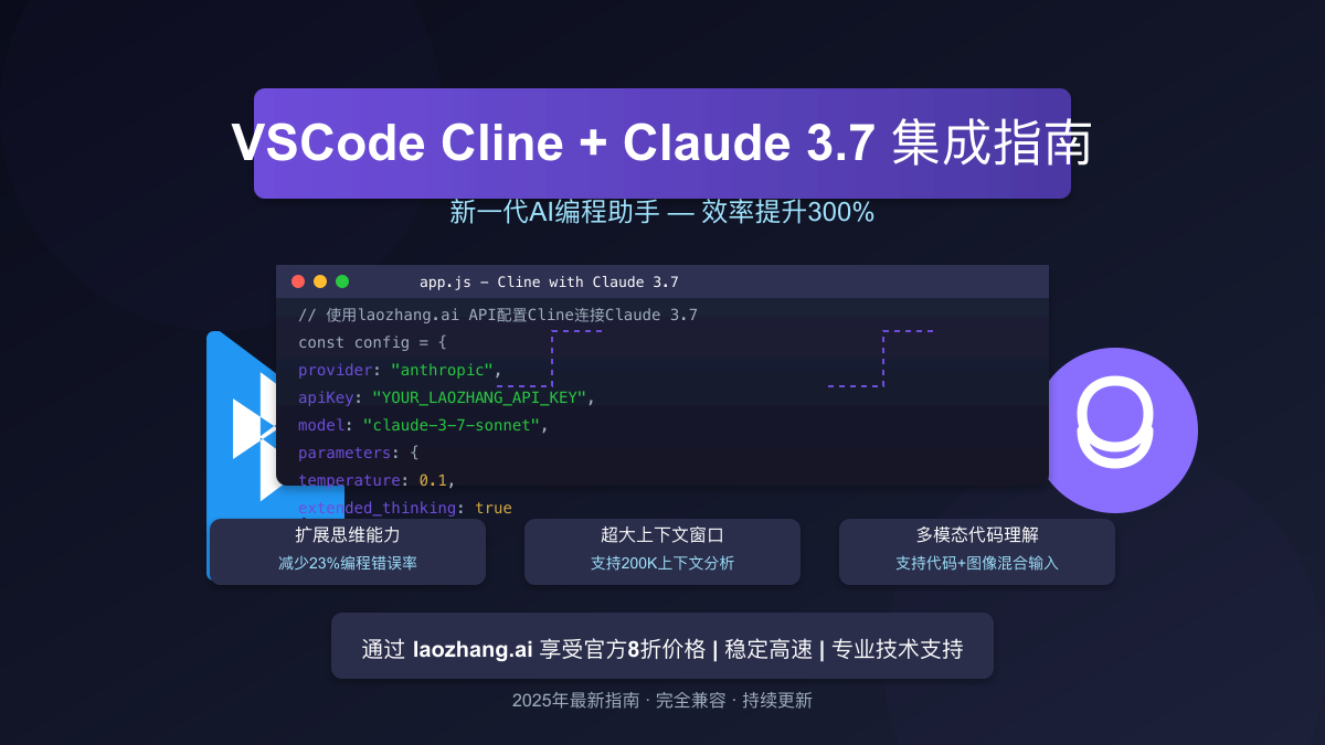 VSCode Cline + Claude 3.7 集成封面