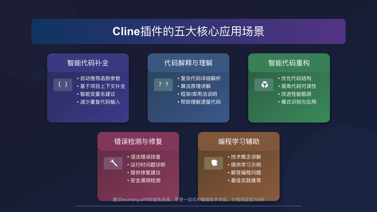 Cline插件的五大实用应用场景