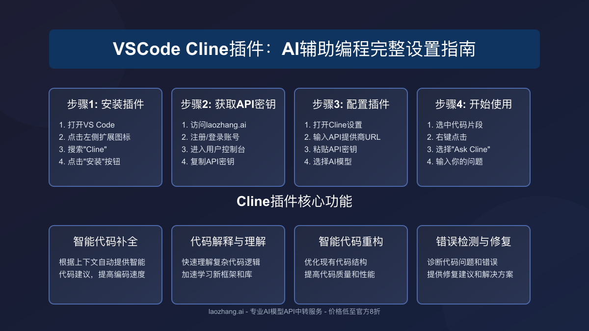 Cline插件核心功能与设置流程