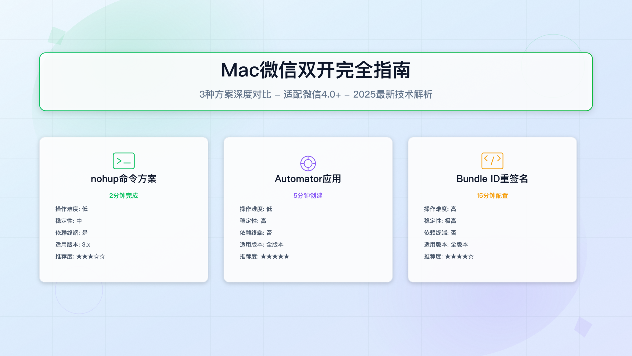 Mac微信双开三种方案效果展示图