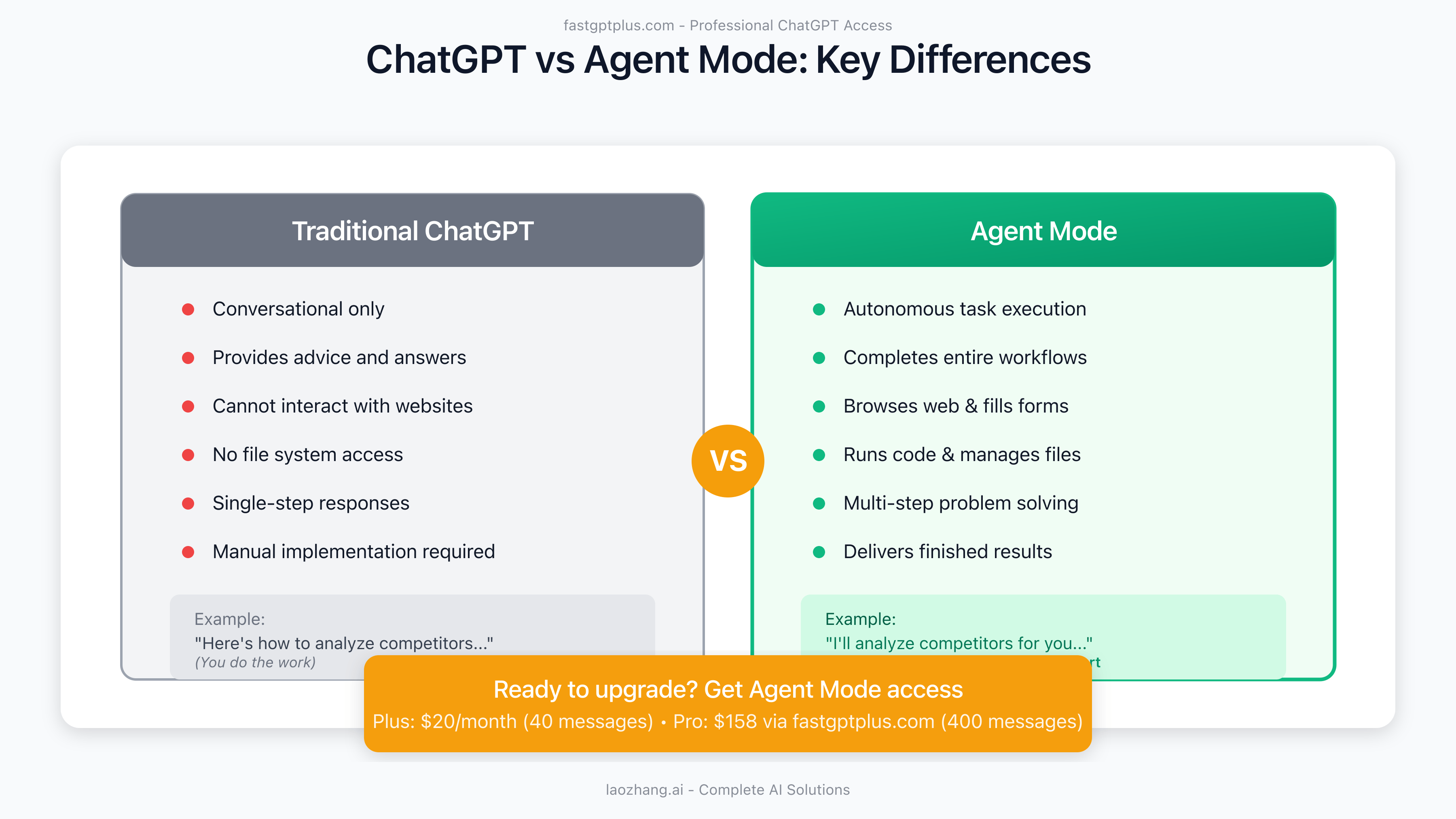 ChatGPT vs Agent Mode: Key Differences and Capabilities