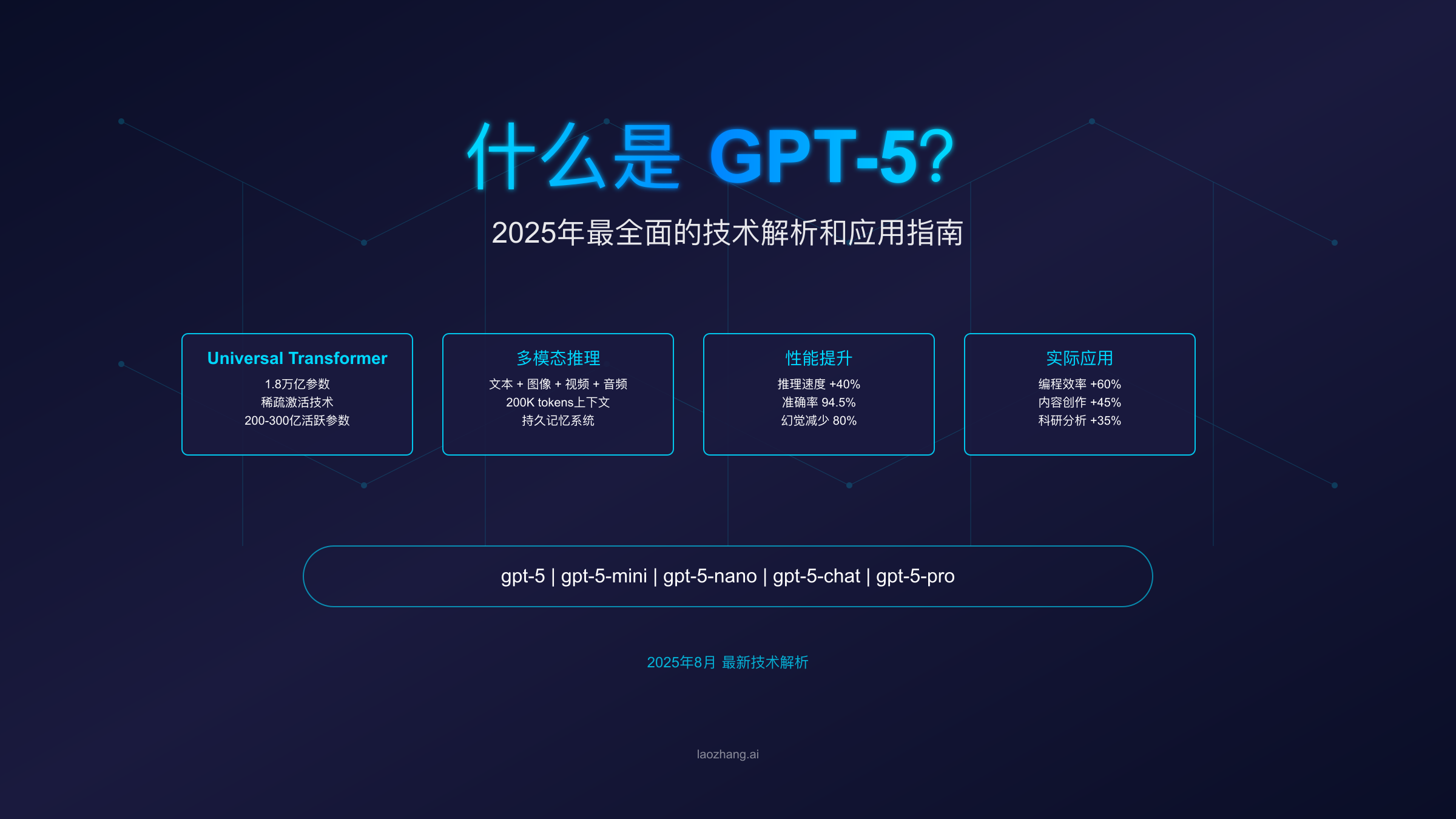 什么是GPT-5