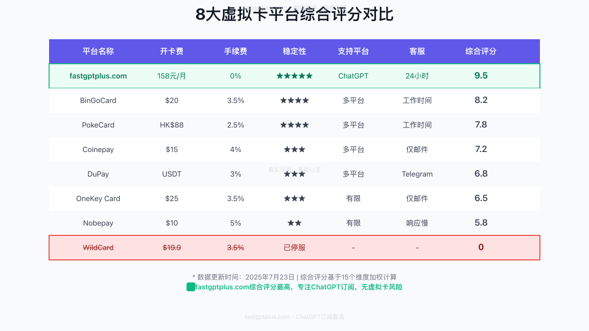 8大平台综合评分对比
