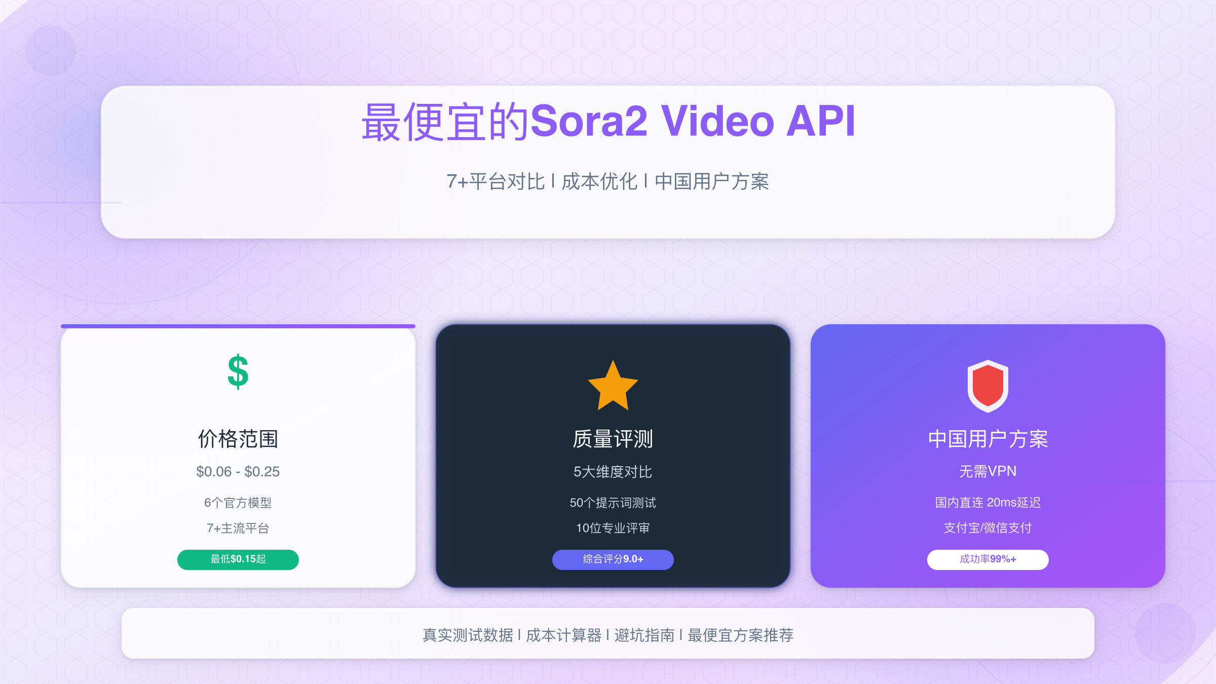 Sora2 Video API价格对比与平台选择全景图